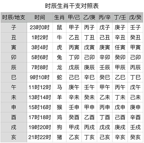 丁壬年|干支对照表